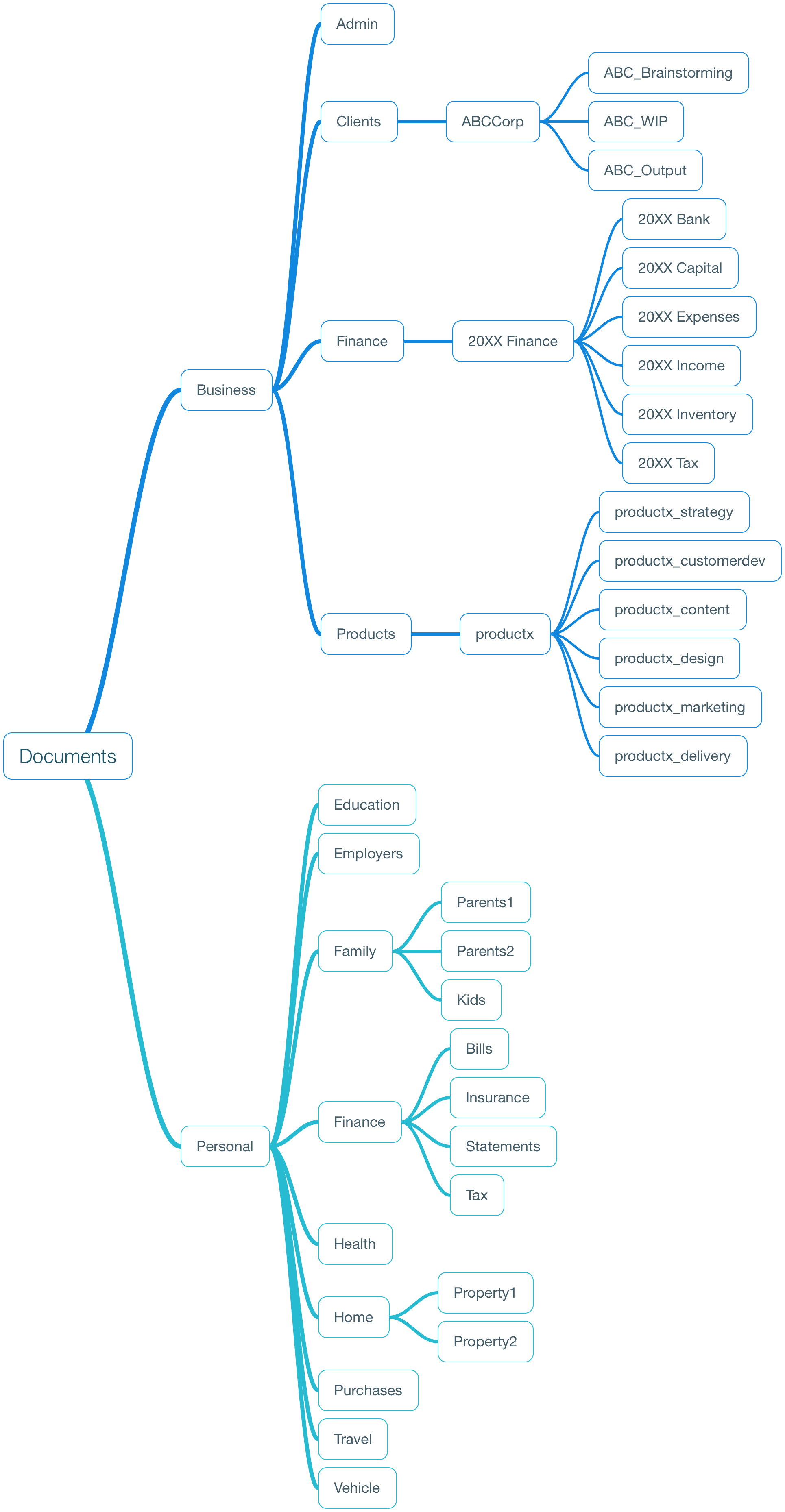 folder structure diagram small busines